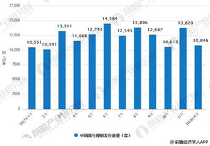 浅议我国商业银行理财产品的发展现状对策毕业论文