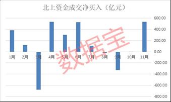 北向资金和北上资金是一个意思吗?