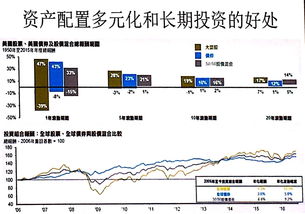 什么叫系统风险和非系统风险？