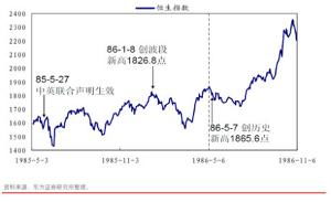 什么叫恒生指数 恒生指数是属于股票吗？