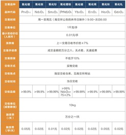 有哪些贵金属投资品种