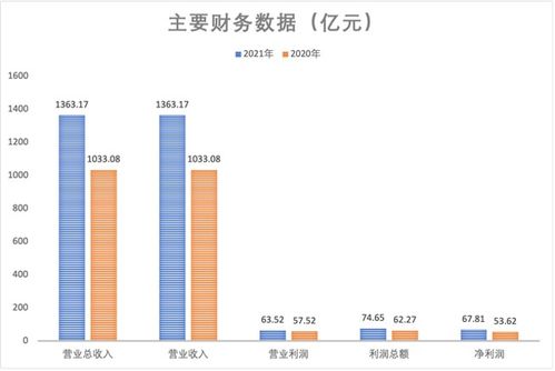 长城汽车股票的分红何时到股东帐户