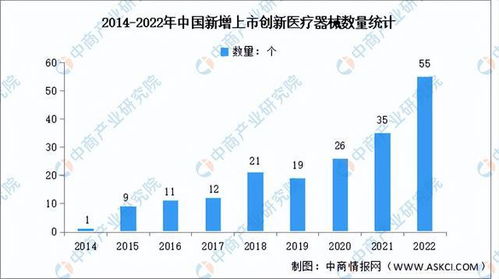 2023年上海市醫療器械檢驗研究院招聘公告 ，遵義醫療器械招聘信息網