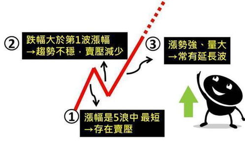 这波股市真能到1800点吗