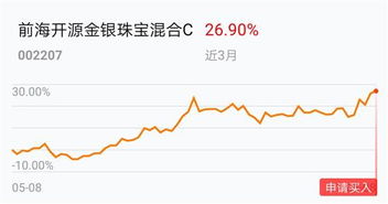 黄金基金按克算的与黄金指数有什么区别