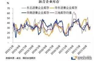 期货1606沥青今天跌停，亏大了。夜盘会回升吗