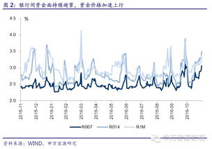 为什么特朗普4万亿带来的通胀，会导致国债收益率上涨