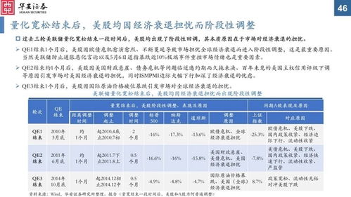 等待政策应对：华安策略看到震荡下沿有支撑