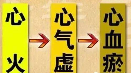 健康 夏至,冬病夏治 一根筷子就能调心补肾,助眠降血压