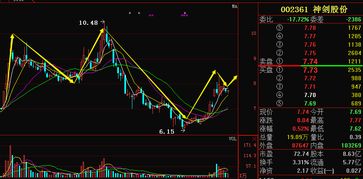 一只股票有5路游资同时买入，后期有多少个涨停？