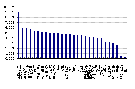 股票，基金。一万元日涨幅0.06%，是多少钱？