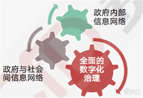 疫情后的经济红利 15个新行业,百页报告看懂新时代数字经济 智东西内参