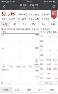 请问600360今天9月19日涨停后被打开一个小缺口是怎么回事，求救