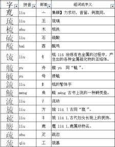 流去掉部首还可以加什么偏旁组成什么字 