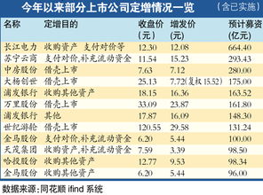 如果股票底于定增价七折底价发行应该是多少