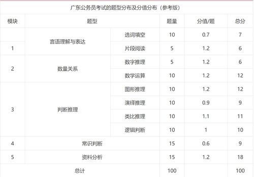 广东公务员考试时间,2023广东公务员考试时间表是怎么安排的(图2)