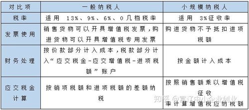 小规模转一般纳税人需要满足什么条件 小规模转一般纳税人需要注意什么