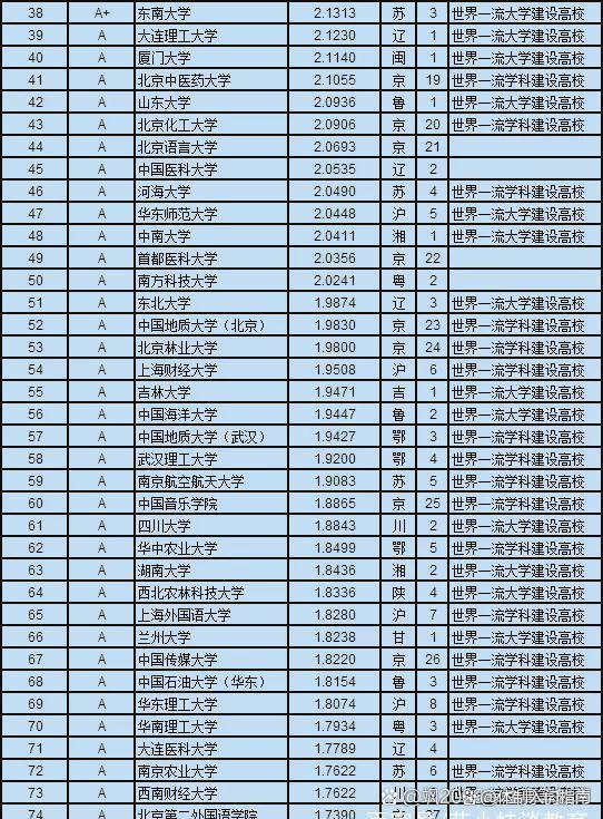 2023中国大学就业质量排行榜 理工学校优势明显,双非高校赢麻了