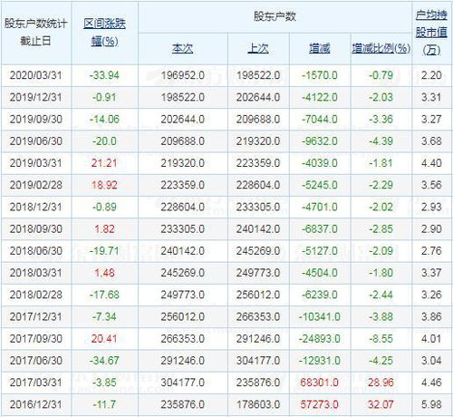 退市公司数量在哪查到?