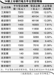 目前为止我国上市银行有多少家，有哪些？