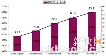 现在贷款利率是多少？为什么网上查不到。。只有12年的