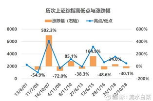 股市里10转8配售2.5是什么意思