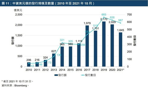 ?外汇交易金融平台部署在香港服务器有什么优势