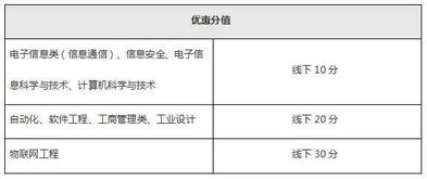 知识考核内容