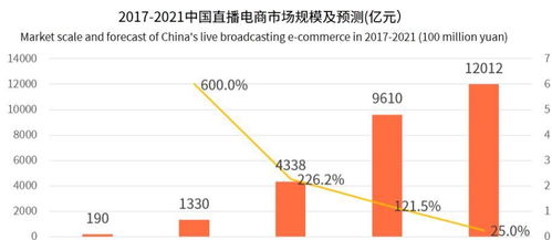 直播带货还能火多久 我们用数据说话