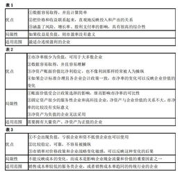 财务答疑：企业接受实物出资如何确认计税基础