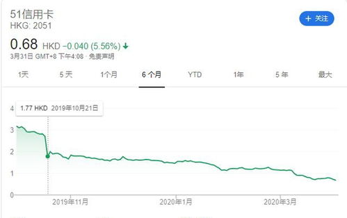 我的股票DR后有20股的零头那是不是就不能交易了呀？高手指点！