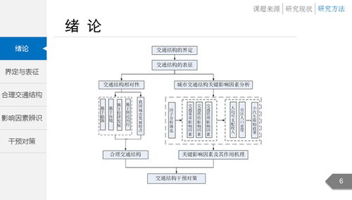 答辩前必做查重的重要性