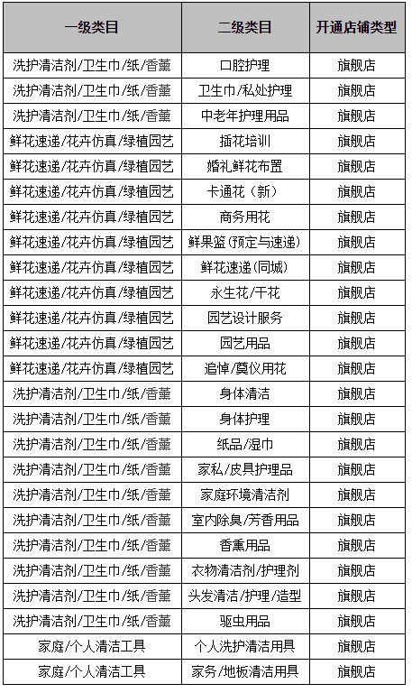 2021天猫入驻出台了哪些新政策