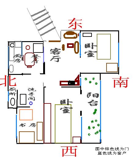 家里财位应该怎么寻找 