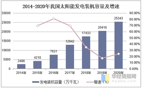 有谁可以解释下20mw的太阳能发电阵。投资和利润大概在多少。占地大概多少。还有20mw是多大的概念