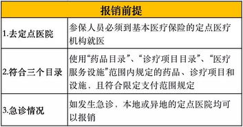 收藏必看 医保报销到底如何报