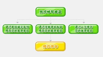 微薄上怎么找反恐精英世纪天成官网发布的信息？