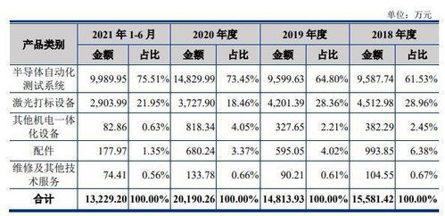 2109403，是多少位数最高位是多少位其中一在多少位上表示多少是在多少位上表示？