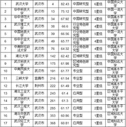 成人大学，自考本科大学都有哪些自考本科可以考哪些大学