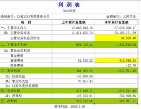 会计账务之错账调整 关于企业上年入账错误的财税处理方法 