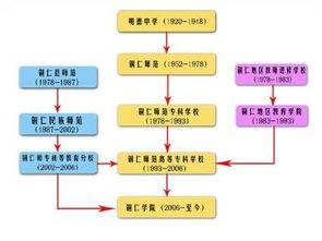 北京化工大学教务管理系统？铜仁学院教务管理系统