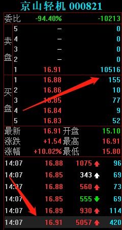 早上封大单拉涨停一会又开板是出货吗