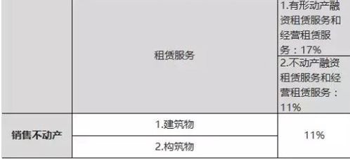 工程监理企业属于营改增吗