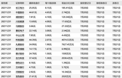 平安银行分红