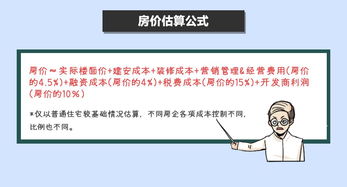 我不是算命先生,但2020年房价如何,这个绝密公式不得不看