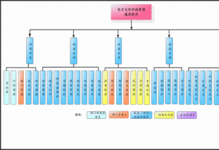 请问如何实现文档资料资料的归档