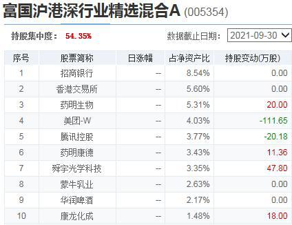 个人买卖上市公司股票的价差要缴纳增值税吗？