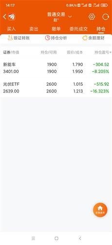 601006可以加仓吗？