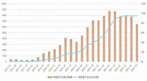 理财全面净值化时代,你准备好了么