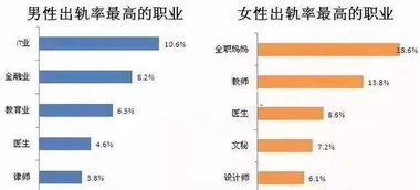 云南省 离婚率 最高的城市名单汇总,云南省哪些职业 出轨率 最高名单排行